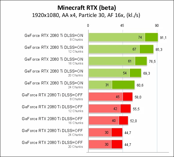 Nvidia GeForce RTX 2080 Ti