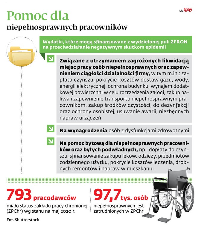 Pomoc dla niepełnosprawnych pracowników