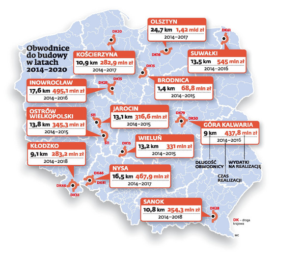 Mapa obwodnic 2014-2020