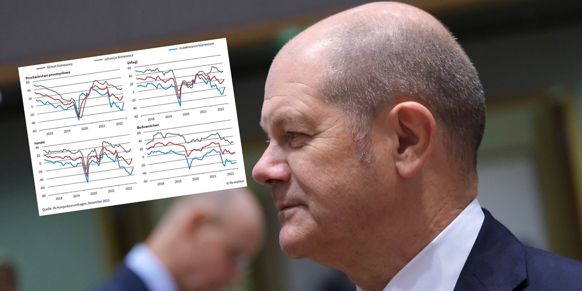 Kanclerz Olaf Scholz może powoli zaczynać patrzeć z optymizmem na perspektywy niemieckiej gospodarki.