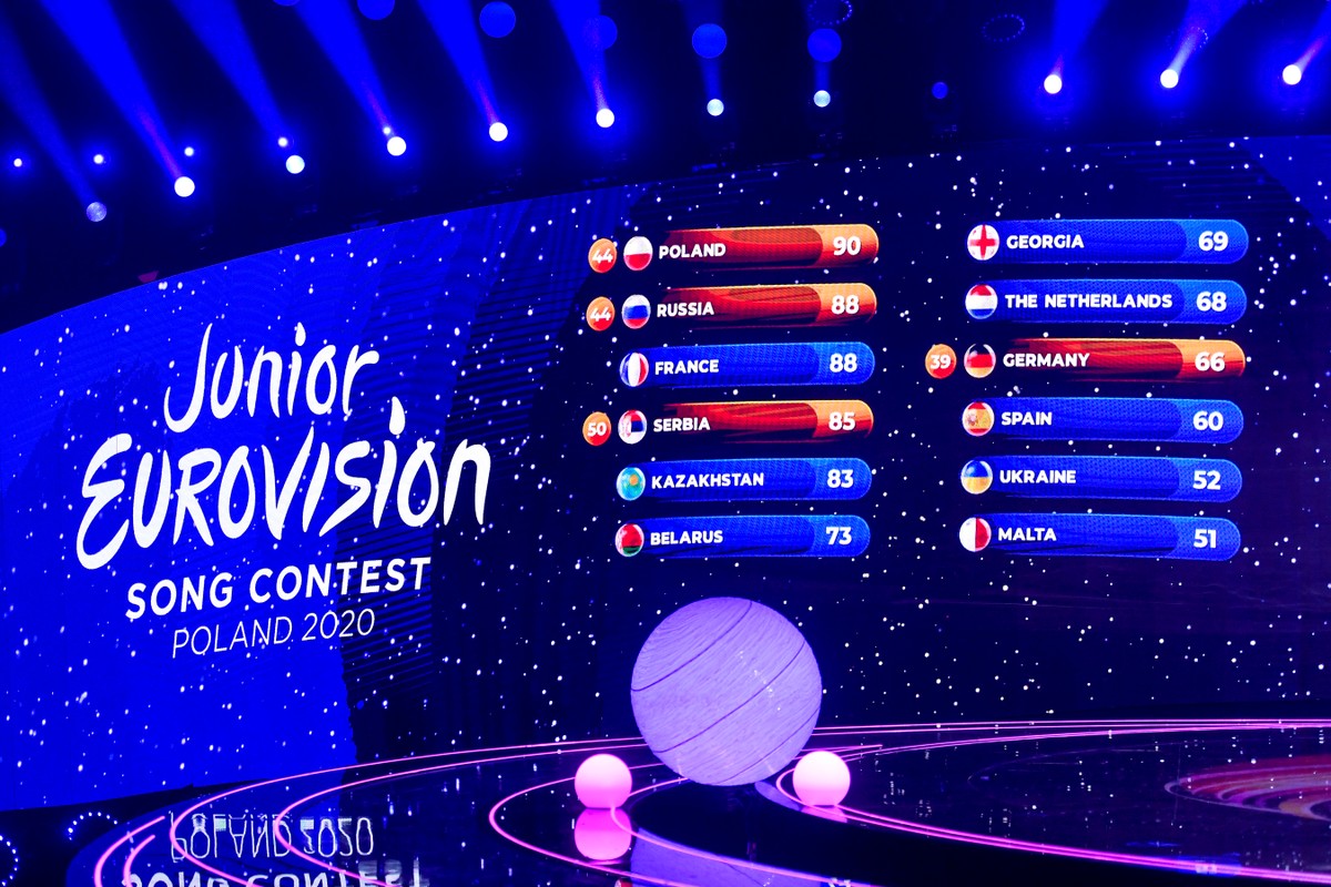 Eurowizja Junior 2020
