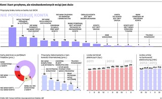 Co czwarty Polak trzyma się z daleka od banku. Pieniądze trzyma w skarpecie, a płaci gotówką
