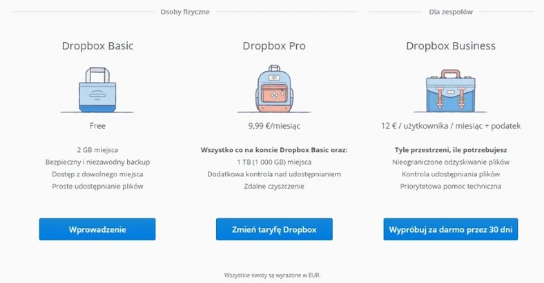 Chmury od dużych dostawców oferują sporo wartości dodanej w postaci dodatkowych usług i nawet Dropbox przymierza się do wprowadzenia edycji plików biurowych na podobieństwo OneDrive czy Dysku Google