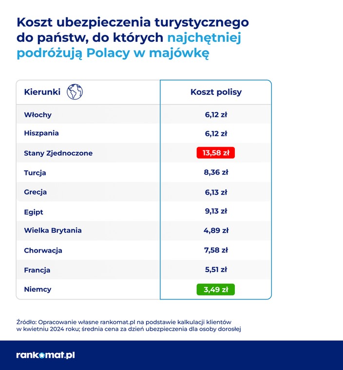 rankomat majówka