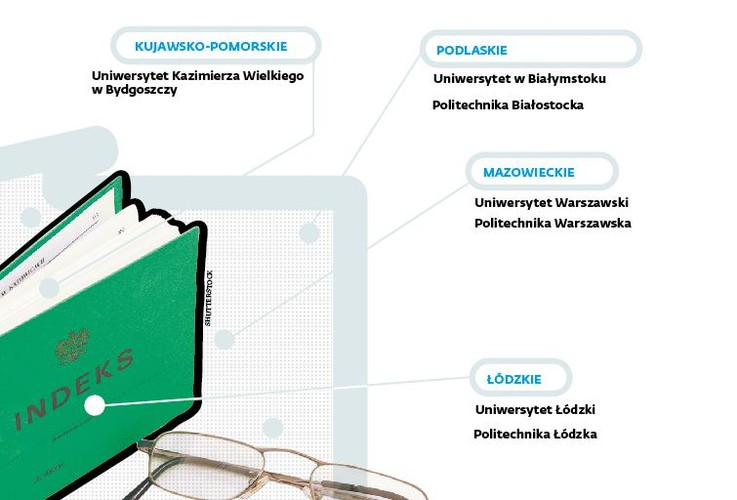 <b>Kujawsko-pomorskie</b><br>
<b>Uniwersytet Kazimierza Wielkiego w Bydgoszczy. </b>Na studia stacjonarne I stopnia pozostało około 700 miejsc. W tym na: filologii polskiej, filozofii, historii, informatyce, innowacyjności i zarządzaniu sferą publiczną, inżynierii bezpieczeństwa
<br>
<b>Podlaskie</b><br>
<b>Uniwersytet w Białymstoku. </b>Wolne miejsca zostały na 20 kierunkach, w tym: biologii, chemii, fizyce, religioznawstwie, matematyce
<br>
<b>Politechnika Białostocka. </b>Uczelnia oferuje miejsca na 19 kierunkach. Wśród nich: inżynieria środowiska, leśnictwo, logistyka, matematyka stosowana, mechatronika, turystyka i rekreacja
<br>
<b>Mazowieckie</b><br>
<b>Uniwersytet Warszawski.</b> Wolne miejsca m.in. na: archeologii, astronomii, energetyce i chemii jądrowej, europeistyce, stosunkach międzynarodowych
<br>
<b>Politechnika Warszawska. </b>Wolne miejsca m.in. na kierunkach prowadzonych w języku angielskim: Civil Engineering, Electric and Hybrid Vehicles Engineering, Electrical Engineering, Environmental Engineering, Telecommunications
<br>
<b>Łódzkie</b><br>
<b>Uniwersytet Łódzki. </b>Obecnie na UŁ rekrutacja prowadzona jest jeszcze na 49 kierunków studiów stacjonarnych I stopnia. Na kandydatów czeka 2500 miejsc
<br>
<b>Politechnika Łódzka. </b>Na kandydatów czeka jeszcze ponad 1000 miejsc.  W tym na: inżynierii procesowej, inżynierii zarządzania, towaroznawstwie, gospodarce przestrzennej