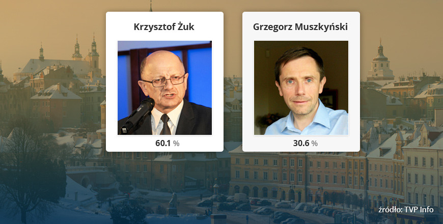 Wyniki wyborów samorządowych 2014 - Lublin