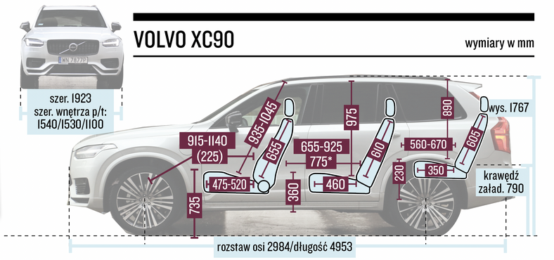 Volvo XC90 – wymiary
