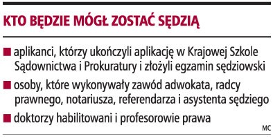 Kto będzie mógł zostać sędzią