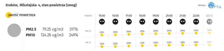 Smog w Krakowie - 5.12