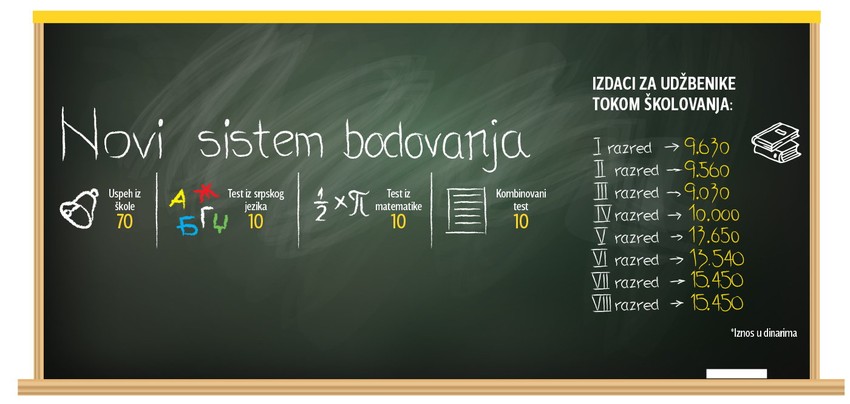 Kliknuti (+) za uvećanje