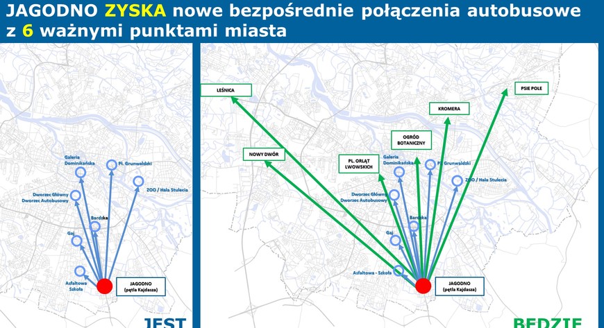 To zyska Jagodno