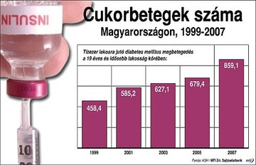 cukorbeteg-magyar-adat-d00001150b914115b09b8