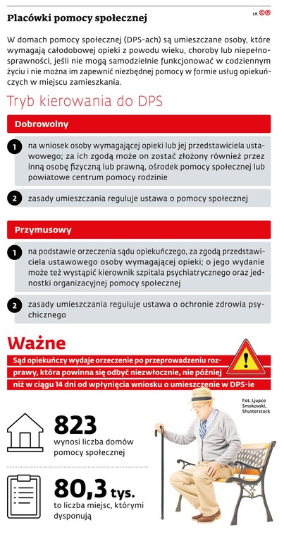 Placówki pomocy społecznej