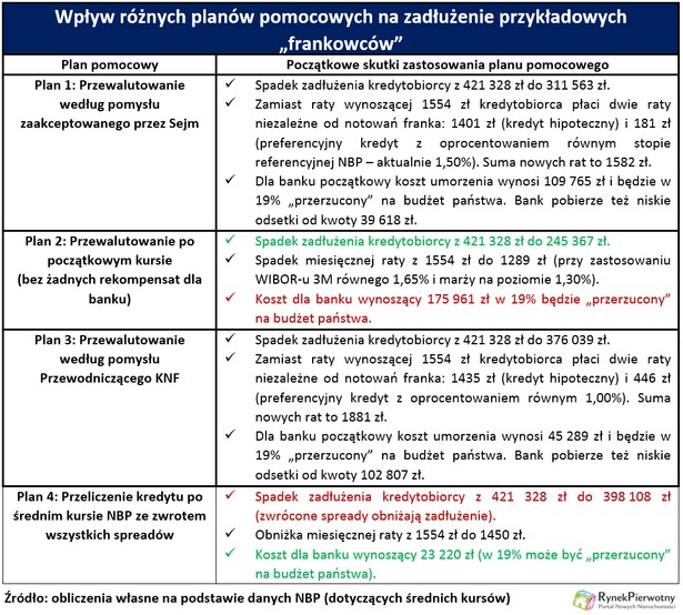 Recepta na franka tab.1