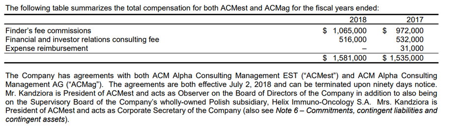 ACM Alpha Consulting Management - wpis na listę ostrzeżeń KNF