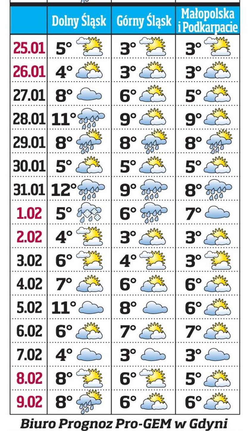 Prognoza pogody od 25 stycznia do 9 lutego