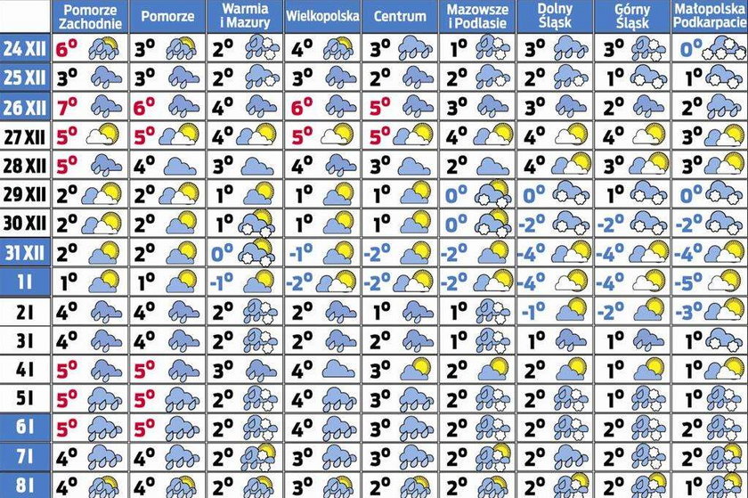 Prognoza pogody na święta i Nowy Rok. Będzie...