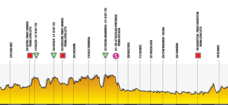 Tour De Pologne Wiadomosci Sportowe Wyniki I Relacje Na Zywo