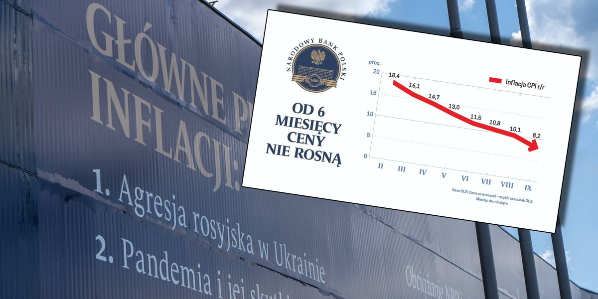 NBP znów informuje o tym, że ceny rzekomo nie rosną