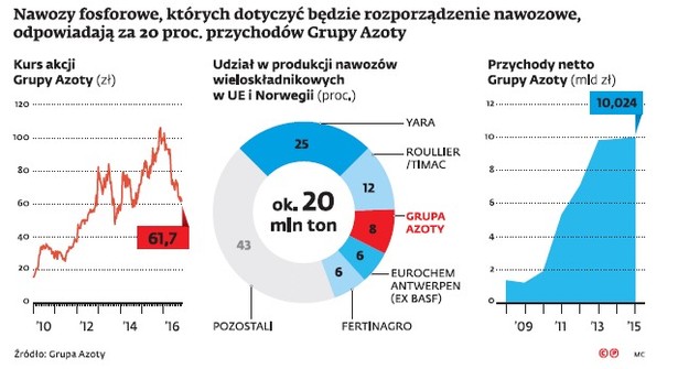 Zamach Brukseli na Azoty