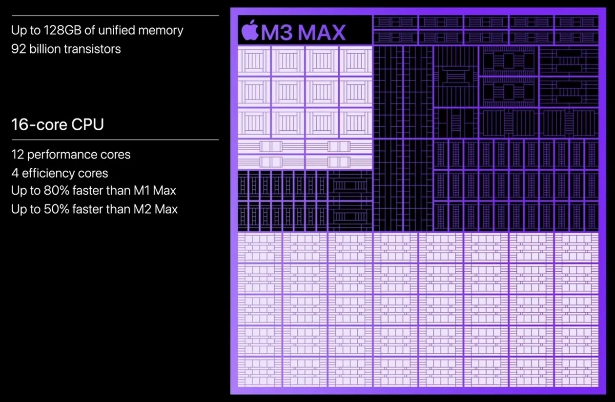 Apple M3 Max – rdzenie CPU – P (big) i e (LITTLE)