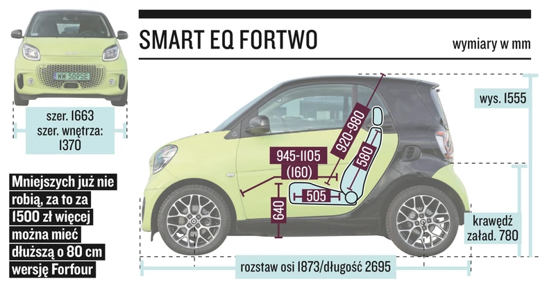 Smart EQ Fortwo - wymiary