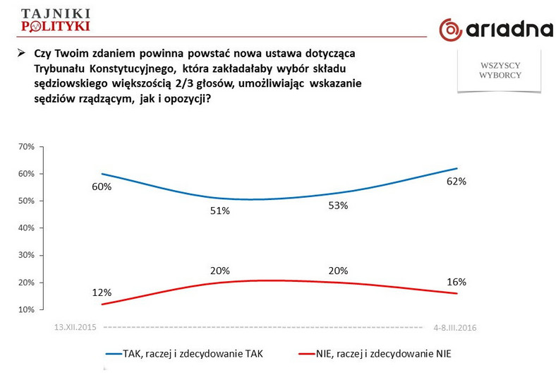 Rys. 5., fot. www.tajnikipolityki.pl