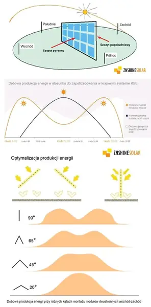 infografika