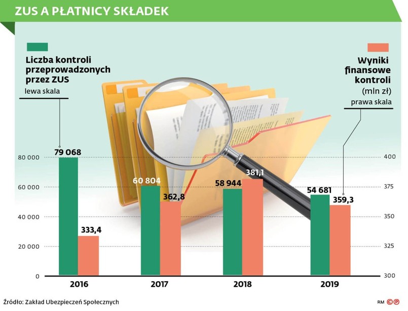 ZUS a płatnicy składek