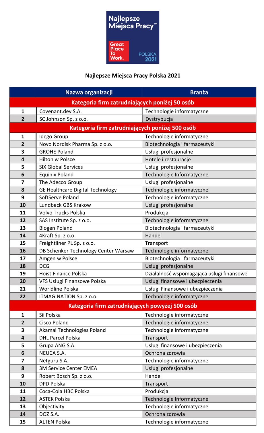 tabela lista główna laureatów 2021-1