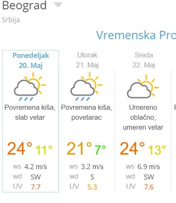 Prognoza vremena za dana sutra i prekosutra