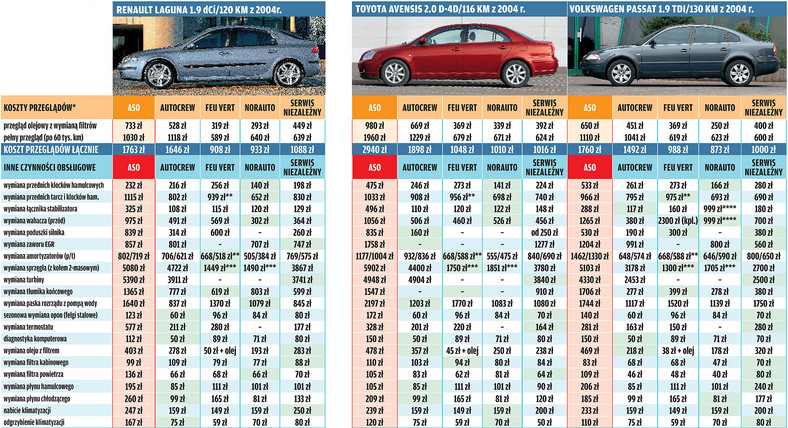 Gdzie serwisować duże  auto... małym kosztem?