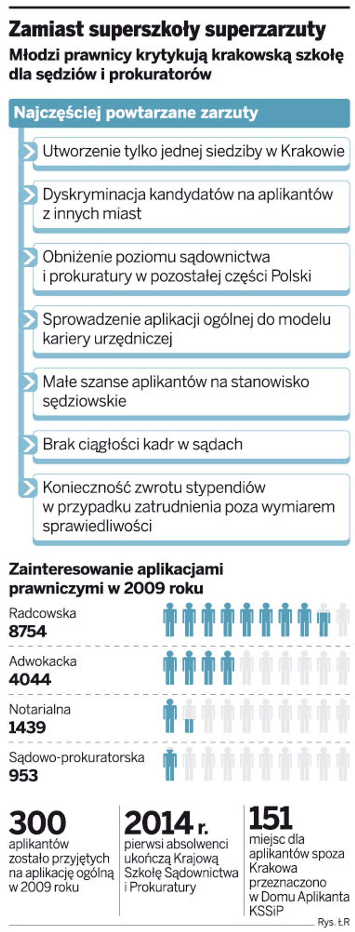 Zamiast superszkoły superzarzuty