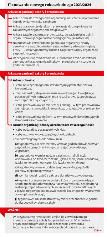 Planowanie nowego roku szkolnego 2023/2024