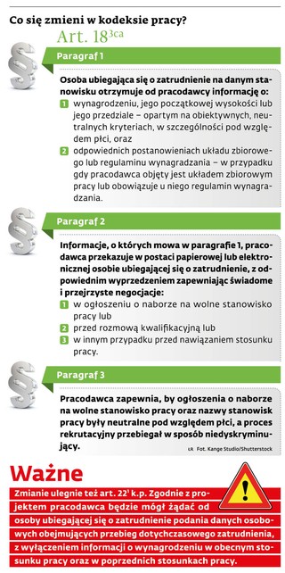 Co się zmieni w kodeksie pracy?