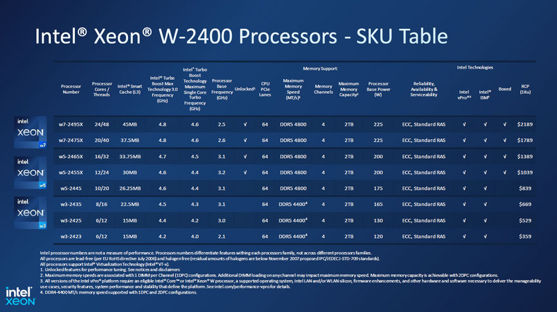 Intel Xeon W-2400