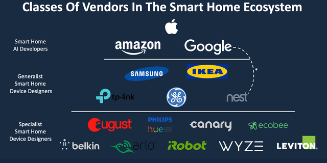 IKEA is looking to broaden its smart-home ecosystem with a new business  unit (AMZN, GOOGL) | Business Insider Africa