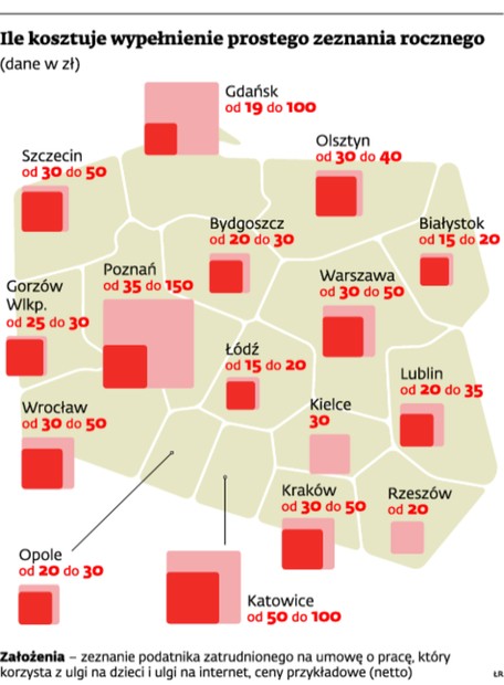 Ile kosztuje wypełnienie prostego zeznania rocznego