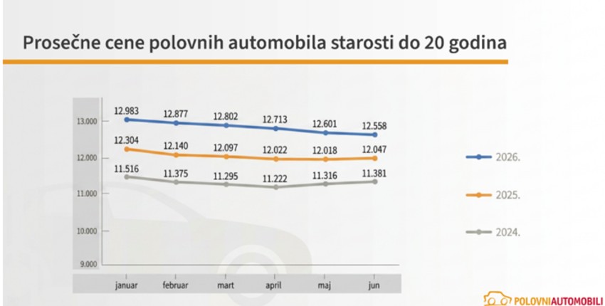 Automobili