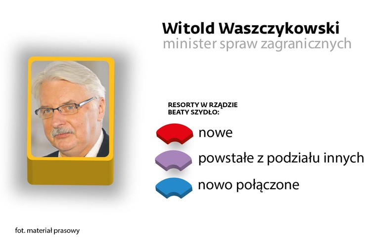 <b>minister spraw zagranicznych </b><br>
Doktor historii, długoletni pracownik Ministerstwa Spraw Zagranicznych, w latach 1999–2002 ambasador RP w Iranie, w latach 2005–2008 wiceminister spraw zagranicznych, później do 2010 r. wiceszef Biura Bezpieczeństwa Narodowego. Poseł.