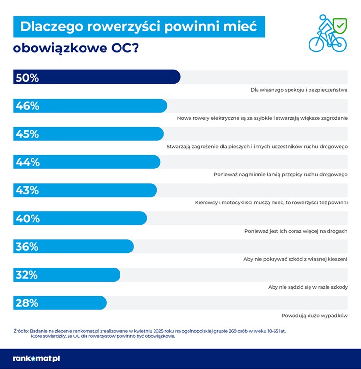 Obowiązkowe