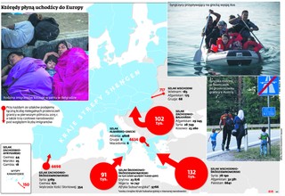 Którędy uchodźcy trafiają do UE? Jest sześć migracyjnych szlaków