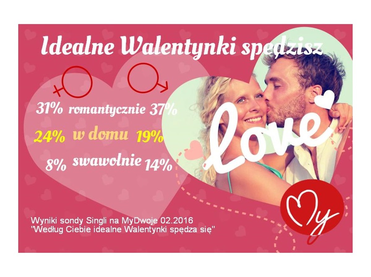 Jak chcemy spędzać święto zakochanych?