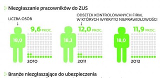 Dietetyczne wynagrodzenie bez składek. Firmy zrobią wszystko, żeby nie płacić na ZUS