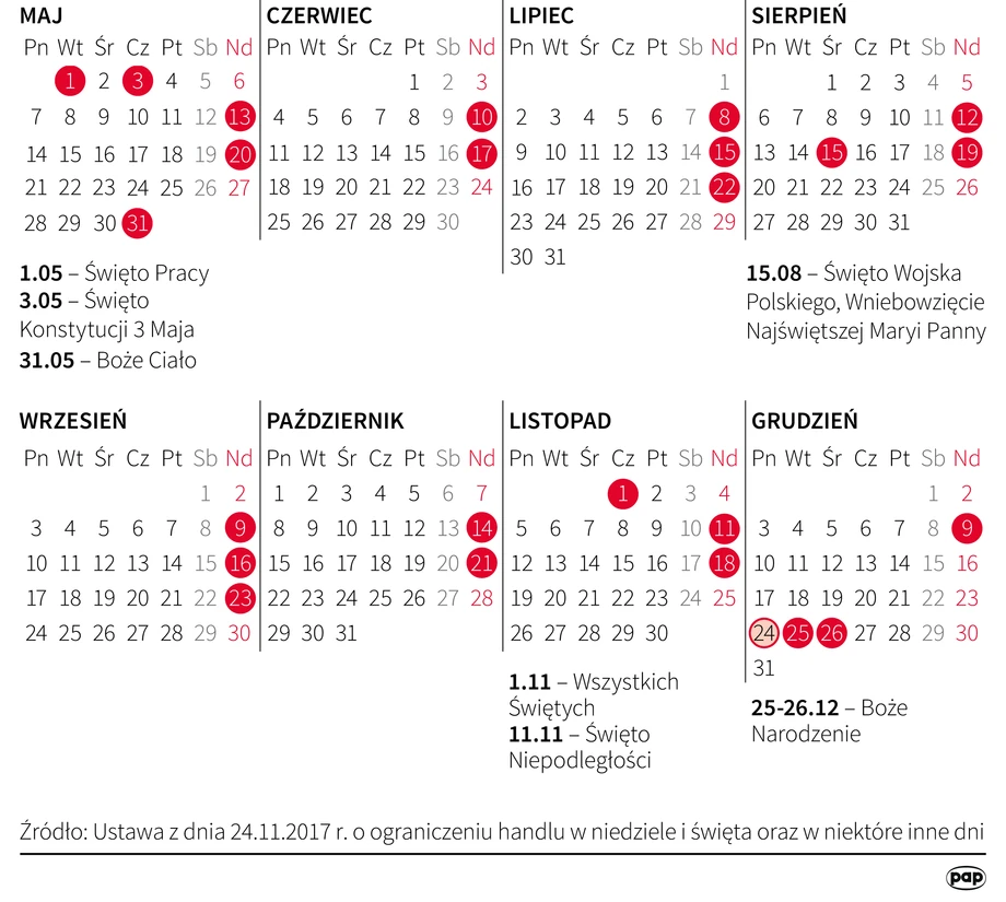 Niedziele handlowe i niehandlowe w 2019 roku.