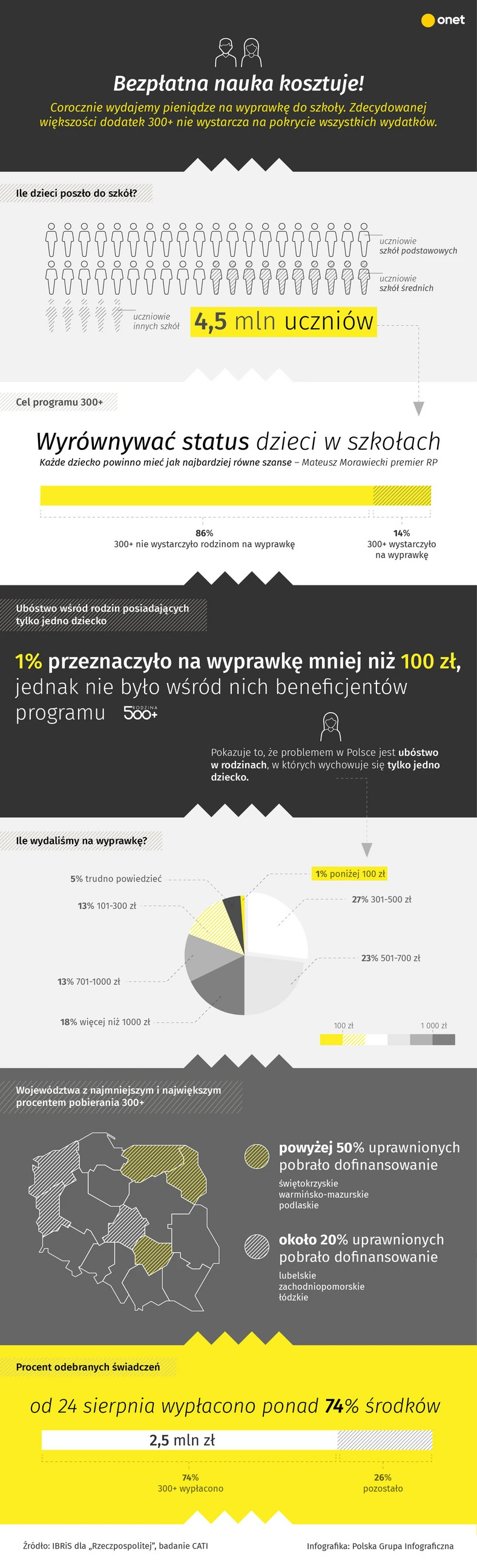 Polska szkoła [INFOGRAFIKA]