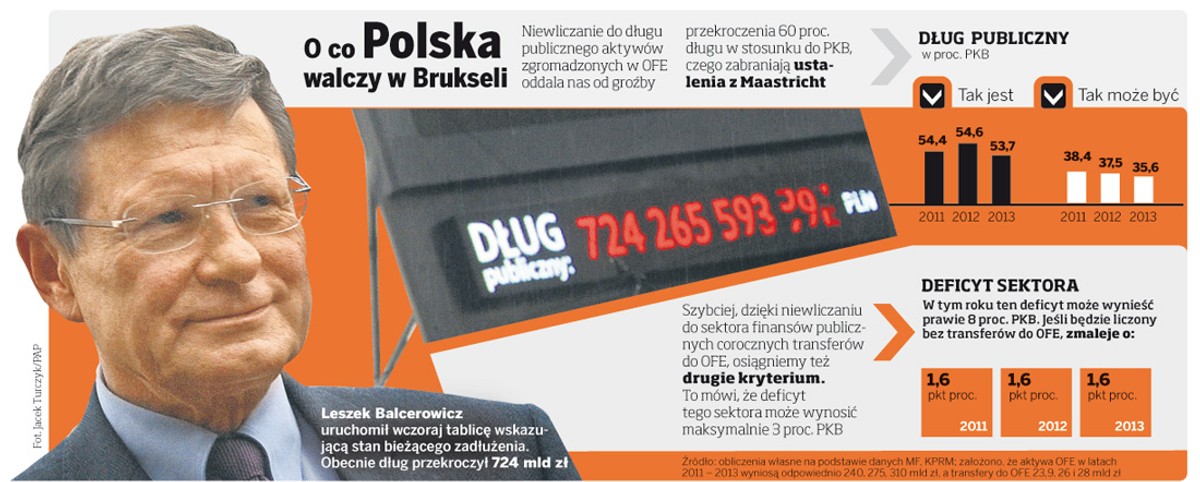 O co Polska walczy w Brukseli