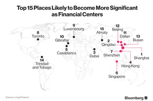 Ranking globalnych hubów finansowych: frontalna ofensywa Chin