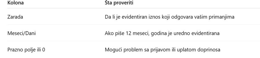 staž, pnezije