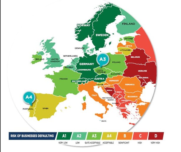 Ocena ryzyka krajów Coface - Europa